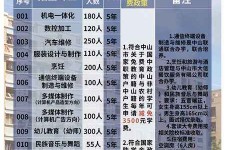 遂宁中山三角镇雇用兼职模特(中山三角镇雇用兼职模特师傅)