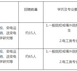 遂宁重庆有雇用伴游外围吗(高端外围伴游雇用一单一结)