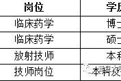 遂宁上海青浦区伴游雇用(松江区泗泾镇疫情最新动静)