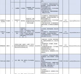 遂宁伴游雇用2021(北京伴游雇用年薪500万)
