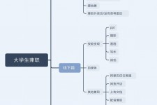 遂宁明晓得网上模特兼职不靠谱(雇用平台上的兼职模特实在可靠吗)