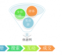 遂宁伴游 OElove for伴游交友网站解决方案