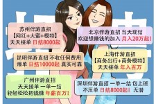 遂宁北京伴游招聘 高薪招聘伴游背后另有隐情 原是需提供色情服务