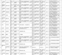 遂宁北京伴游招聘 首都医科大学2023年度公开招聘人员公告（第一批）