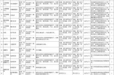 遂宁北京伴游招聘 首都医科大学2023年度公开招聘人员公告（第一批）