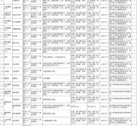 遂宁北京伴游招聘 首都医科大学2023年度公开招聘人员公告（第一批）
