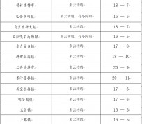 遂宁旅游天气预报(黄山旅游天气预报)